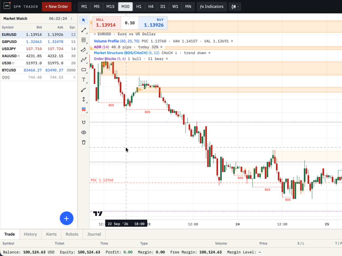 SPM Trader web terminal