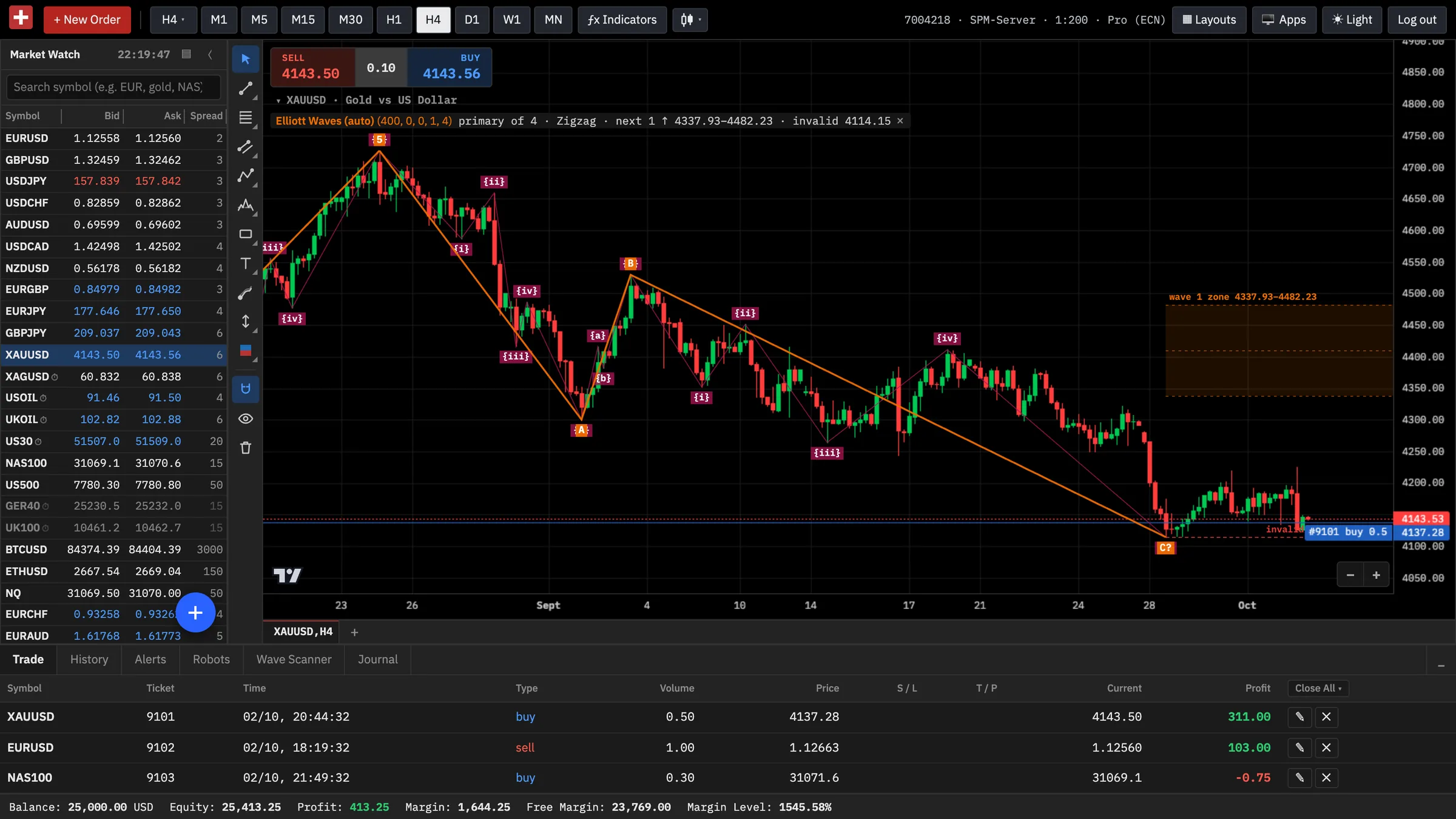 SPM Trader: Elliott Waves (auto)