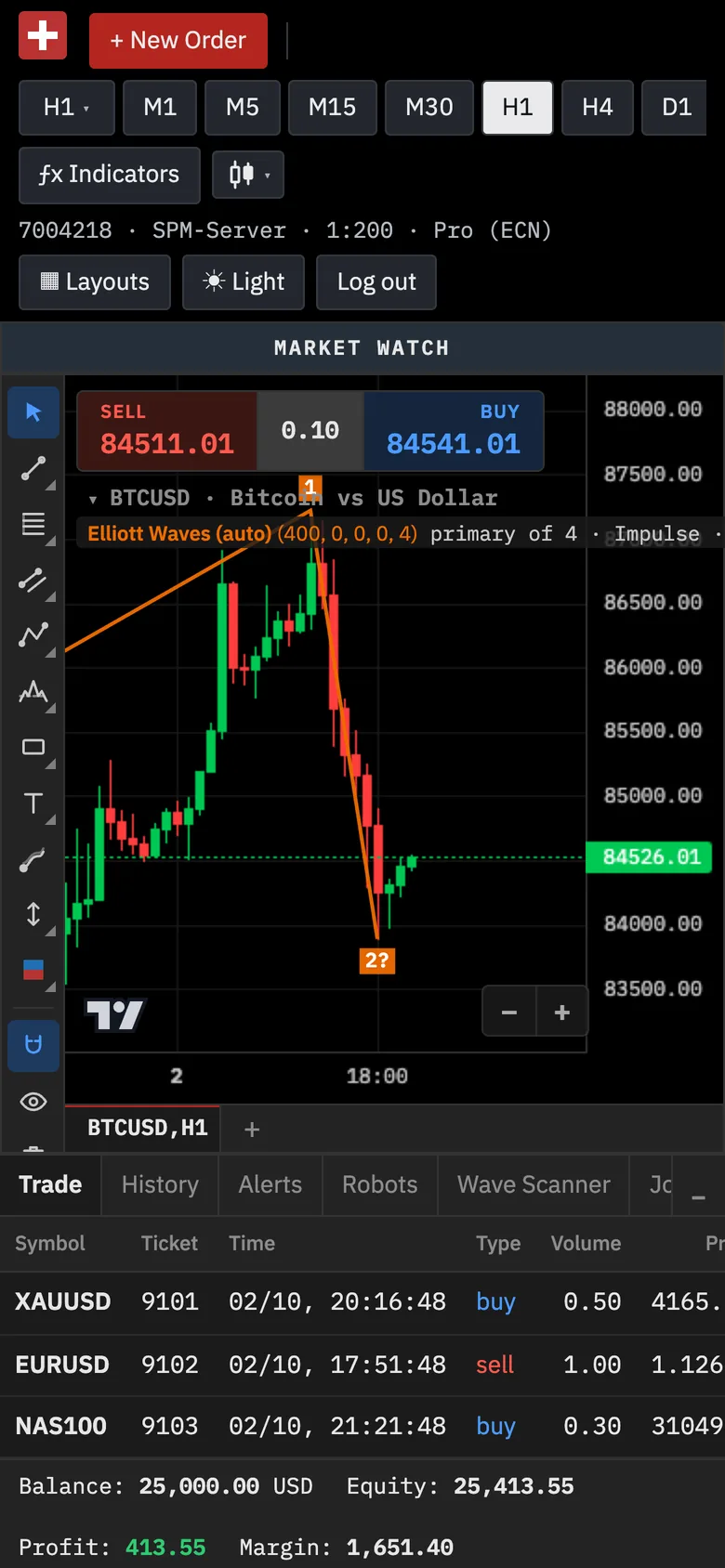 SPM Trader on a phone with an Elliott Wave count on Bitcoin