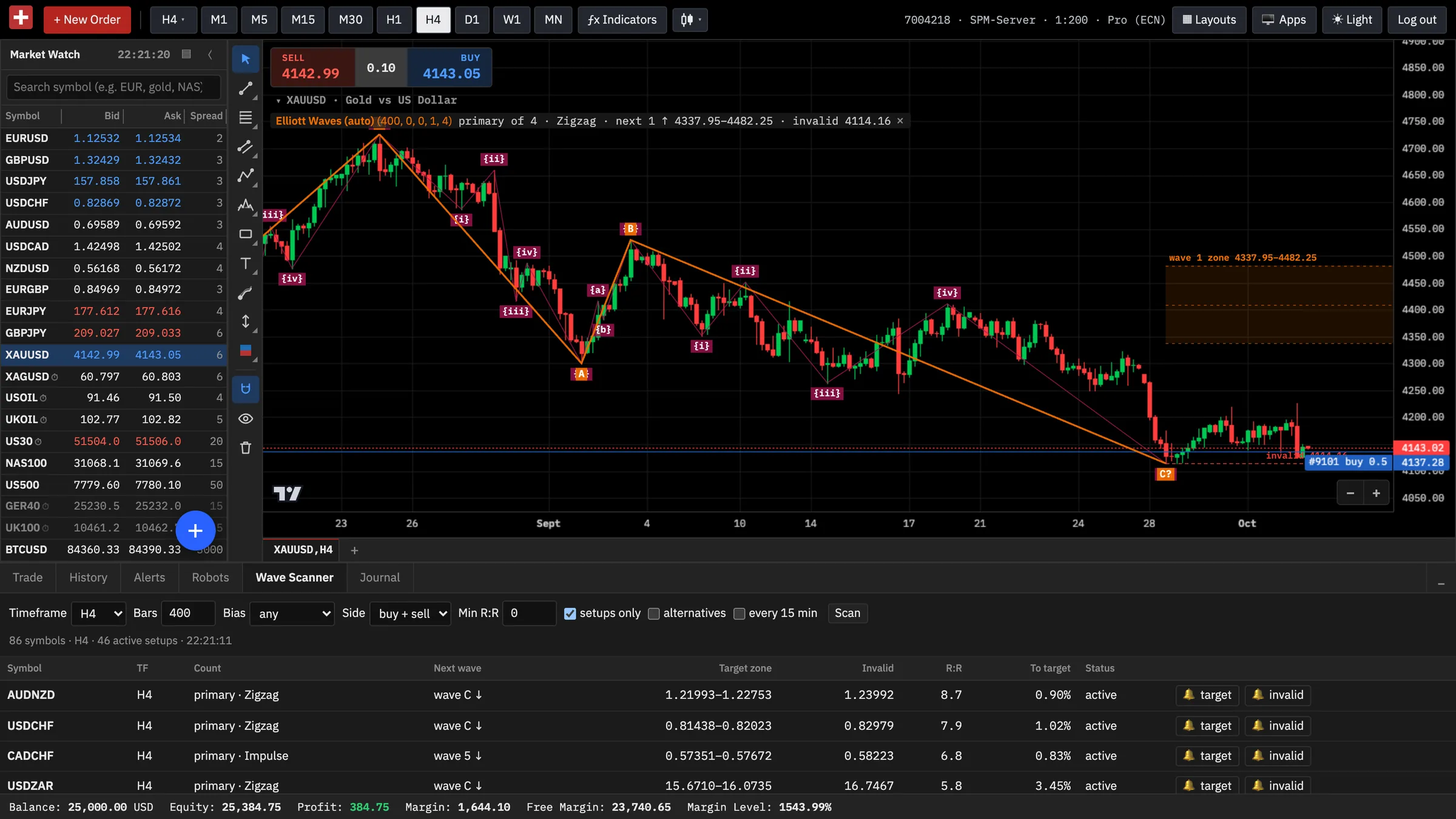 SPM Trader: Wave Scanner